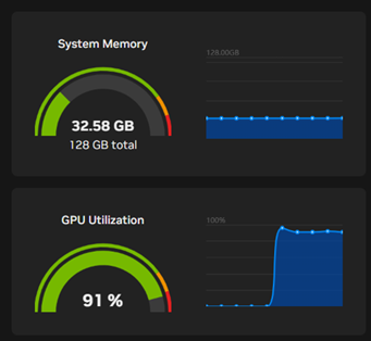 gemma4:26b 長プロンプト実行中のDGX Dashboard。System Memory 32.58GB / 128GB